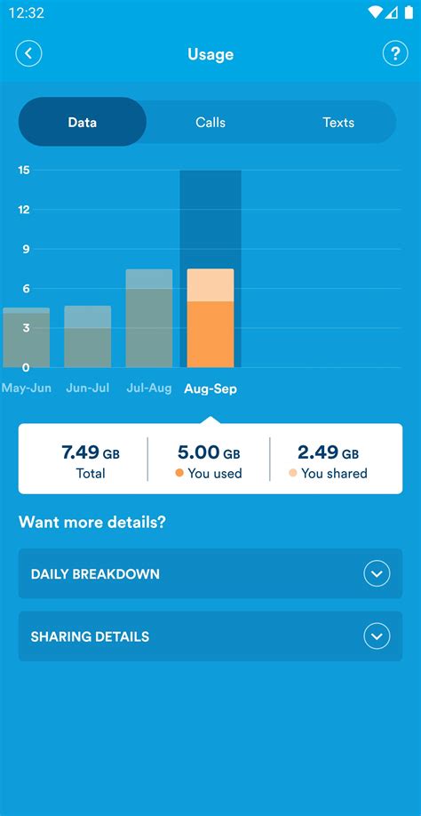 Help with the 2degrees App for Business .